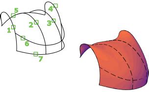 Network surface command in AutoCAD 3D