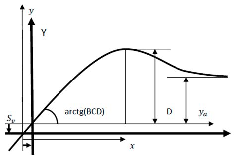 Development of an Electric All-Wheel-Drive Simulation Model Used to ...