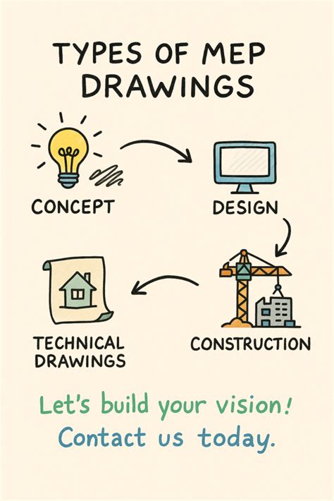 Image result for MEP AutoCAD Drawing Types