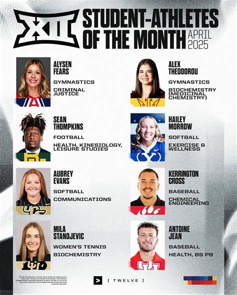 Feeling incredibly honored to have been named one of the Big 12 Student ...