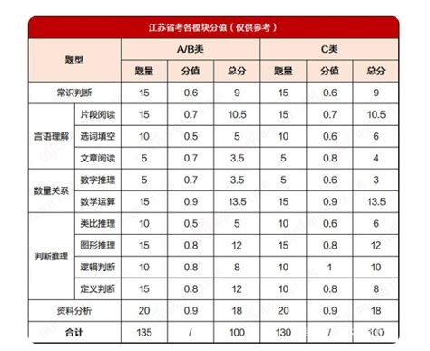 江苏徐州2021年7月自考成绩查询入口（已开通）