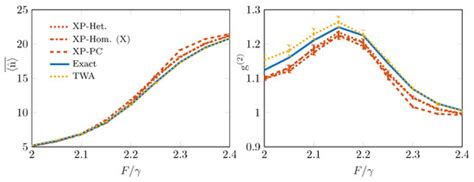 Gaussian Quantum Trajectories for the Variational Simulation of Open ...