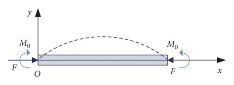 Image result for Floor Force Testing ScienceDirect