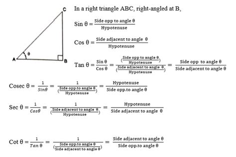 Image result for Trigonometry Introduction