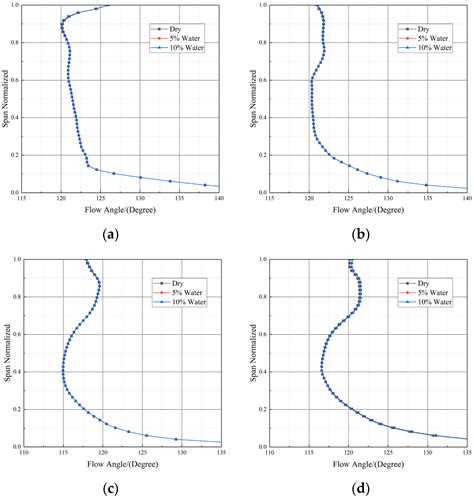 Numerical Simulation of Gas-Liquid Two-Phase Flow in a Downhole ...