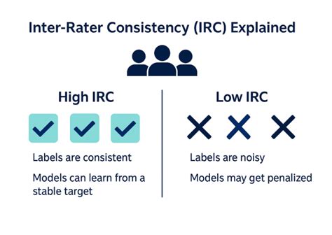 Inter-Rater Consistency 的图像结果