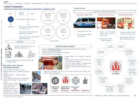 G1_P1_PROVISIONARY AND REGULATORY SUPPORT FOR HOMELESS | CEPT - Portfolio