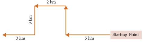 ICAI Notes: Direction Sense Tests - CA Foundation PDF Download