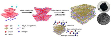 Applied Sciences | Special Issue : Advanced Analysis Techniques of Food ...