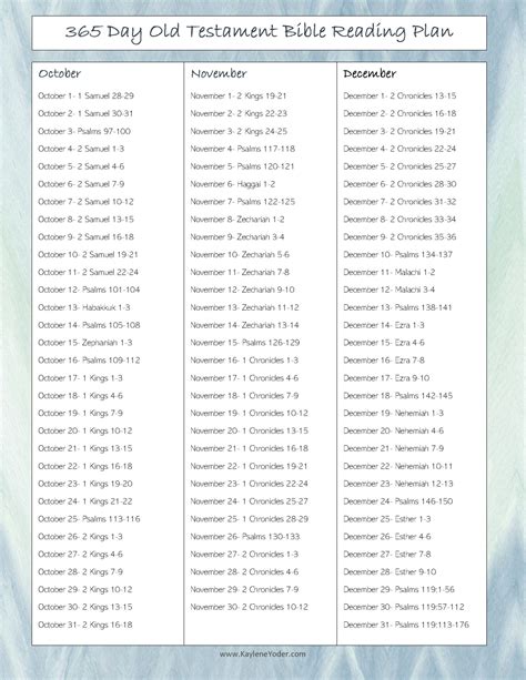 365-day Old Testament Bible Reading Plan - Kaylene Yoder