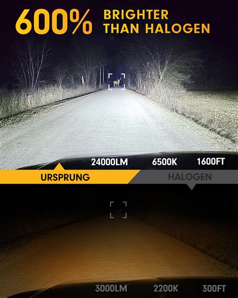 Snapklik.com : Ursprung 2024 Upgraded H7 LED Bulb, 26000LM 700% Super ...