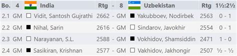 World Team 2022 SF: Uzbekistan wins and eyes another Gold - ChessBase India