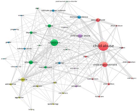 A Bibliometric Analysis of the Global Research Trend in Child Maltreatment