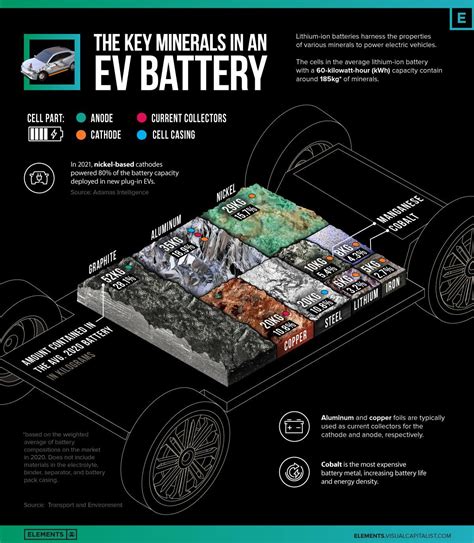 DRC Cobalt Export Halt Slams EV Industry | OilPrice.com