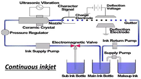 Image result for How Inkjet Printers Work Animation