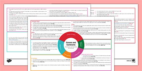 Oceans and Continents Interdisciplinary Topic Web Second Level