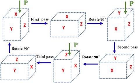 Image result for Forging Process Animation
