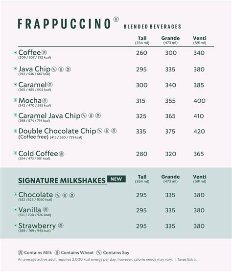 Menu at Starbucks, Bengaluru