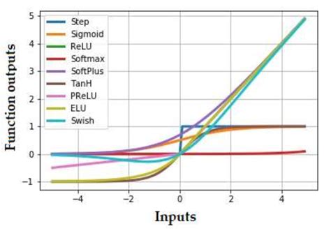 Image result for Log Activation Function