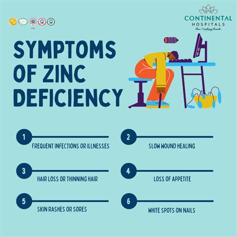 Zinc Zinc Deficiency Symptoms Zinc Deficiency: A Hidden Factor In
