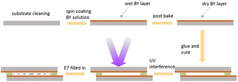 Design and Realization of a Compact Efficient Beam Combiner, Based on ...