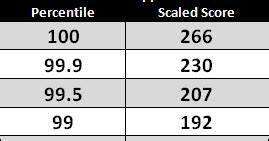 CAT 2014 | CMAT 2014 & Other MBA Exams: CAT 2014 Result Analysis ...