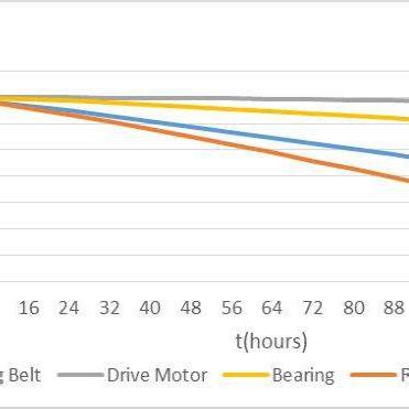 Image result for Reliability Calculation