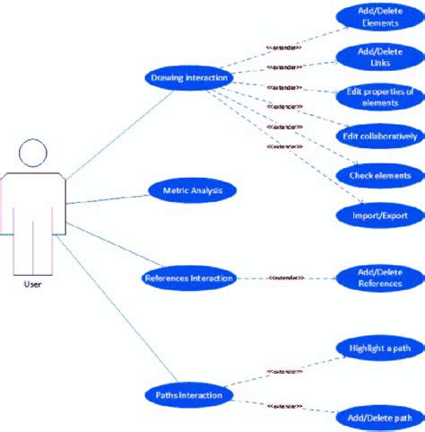 Functionality Tool 的图像结果