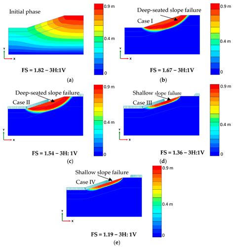 Coupled Effect of Wet-Dry Cycles and Rainfall on Highway Slope Made of ...