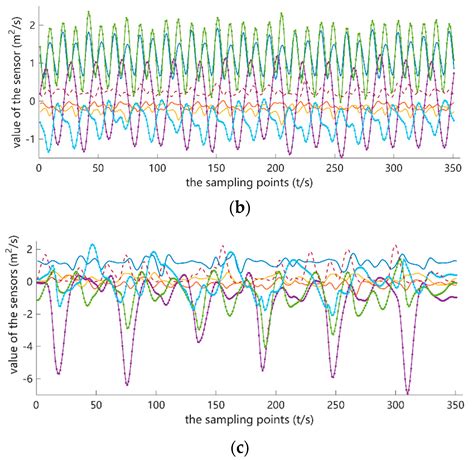 A Multi-Label Based Physical Activity Recognition via Cascade Classifier