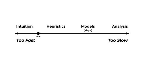 Decision-Making Spectrum 的图像结果