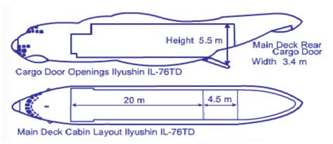 EP-PUL IL-76TD - PouyaAir S/N 3509