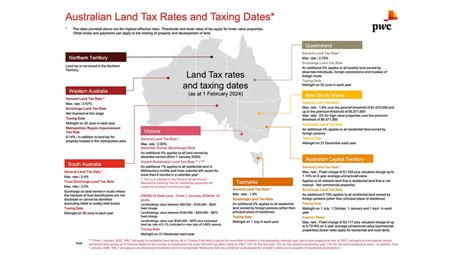 Image result for Australia Python Coding