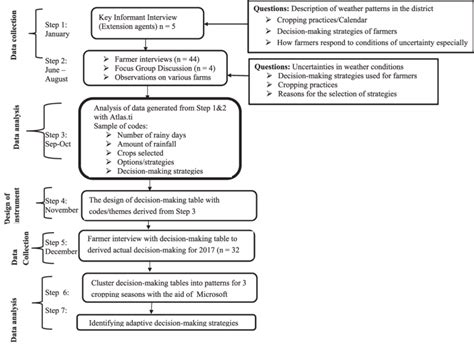 Methods of Data Collection Field Work 的图像结果