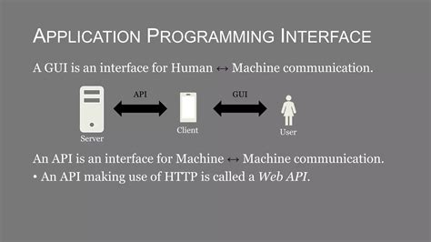 Image result for REST API Basics