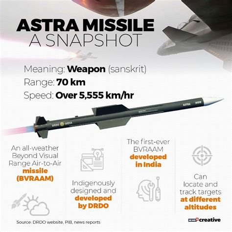 Astra Missile UPSC