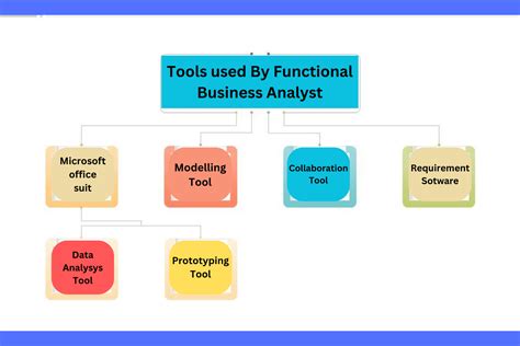 Functionality Tool 的图像结果