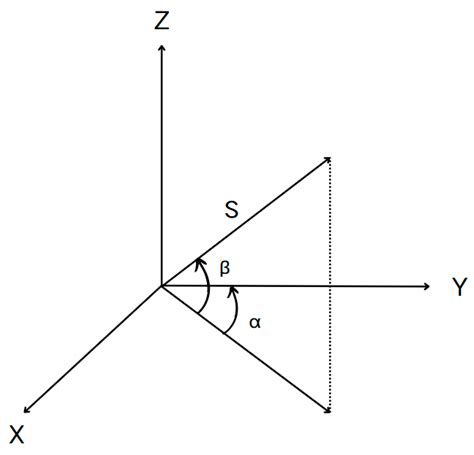 Bridge Deformation Monitoring Combining 3D Laser Scanning with Multi ...