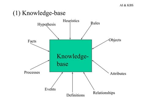 Image result for Knowledge-Based Systems Applications