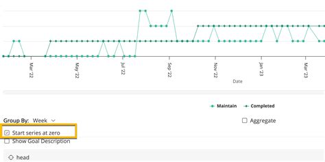 Image result for Drawing Cumulative Graphs