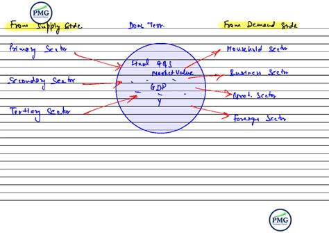 Final Exam Notes on GDP and Economic Sectors - 94S - Studocu