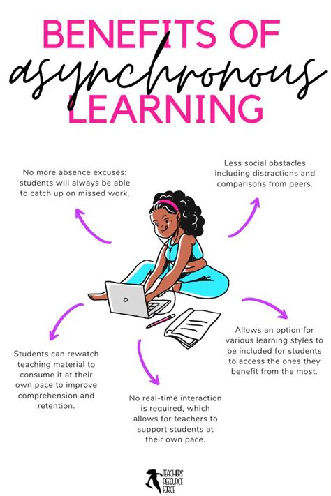 Image result for Asynchronous Virtual Learning