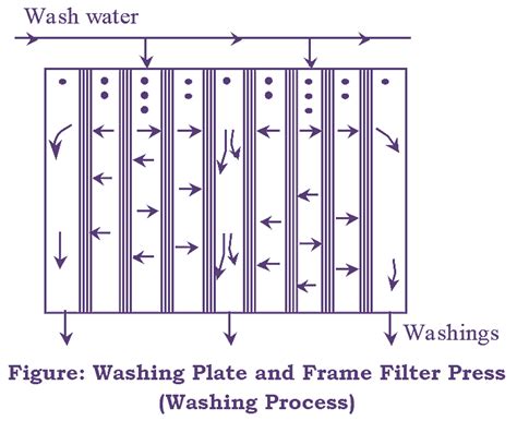 Image result for Filter Frame Channel