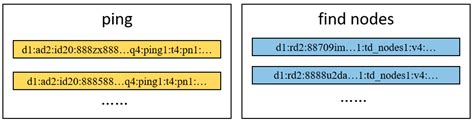 Payload State Prediction Based on Real-Time IoT Network Traffic Using ...