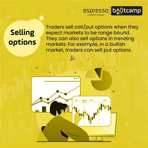 Image result for Selling Options Explained