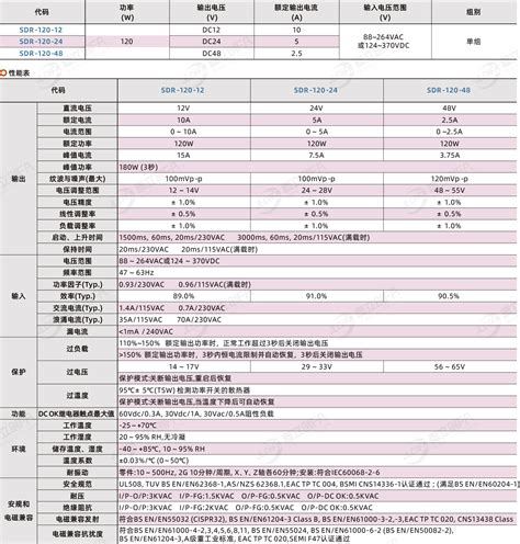 明纬(MEAN WELL) 开关电源 SDR 导轨式安装 120W 单组输出 SDR-120-24-嘉立创FA商城