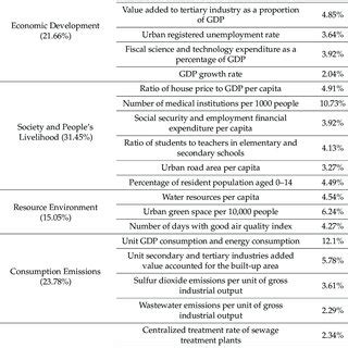 Local Development Indicator Sample 的图像结果