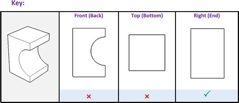 Image result for Keyhole Method