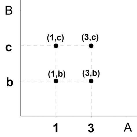 Image result for Cartesian Product Examples