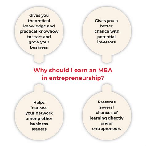 Image result for Entrepreneurial MBA Programs
